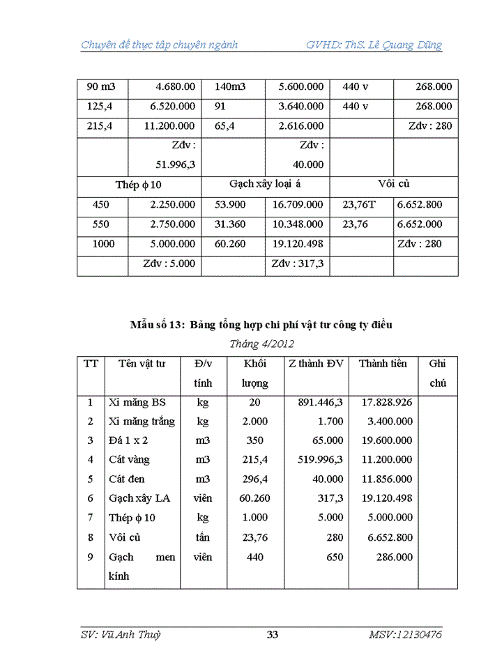 image for page Hoàn thiện kế toán nguyên vật liệu tại công ty Trách nhiệm hữu hạn một thành viên xây dựng 99