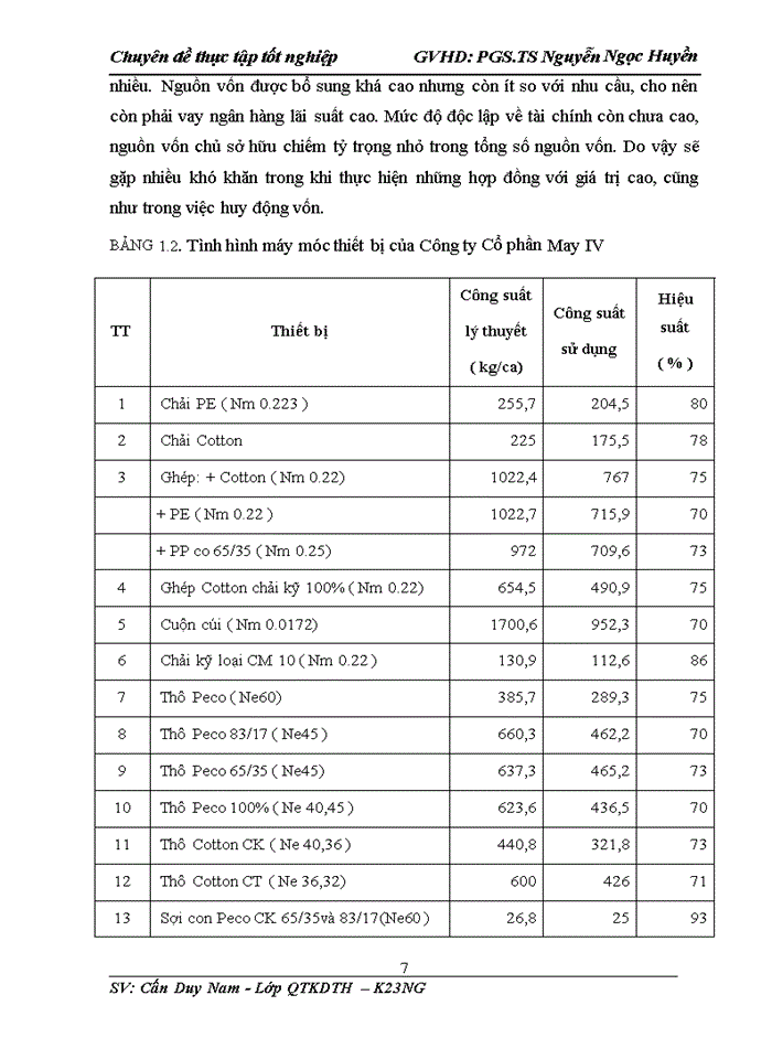 image for page Giải pháp nân cao hiệu quả sử dụng vốn và tài sản của Công ty Cổ phần May IV