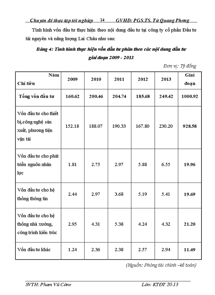 image for page Báo cáo Công ty cổ phần ĐẦU TƯ TÀI NGUYÊN VÀ NĂNG LƯỢNG LAI CHÂU