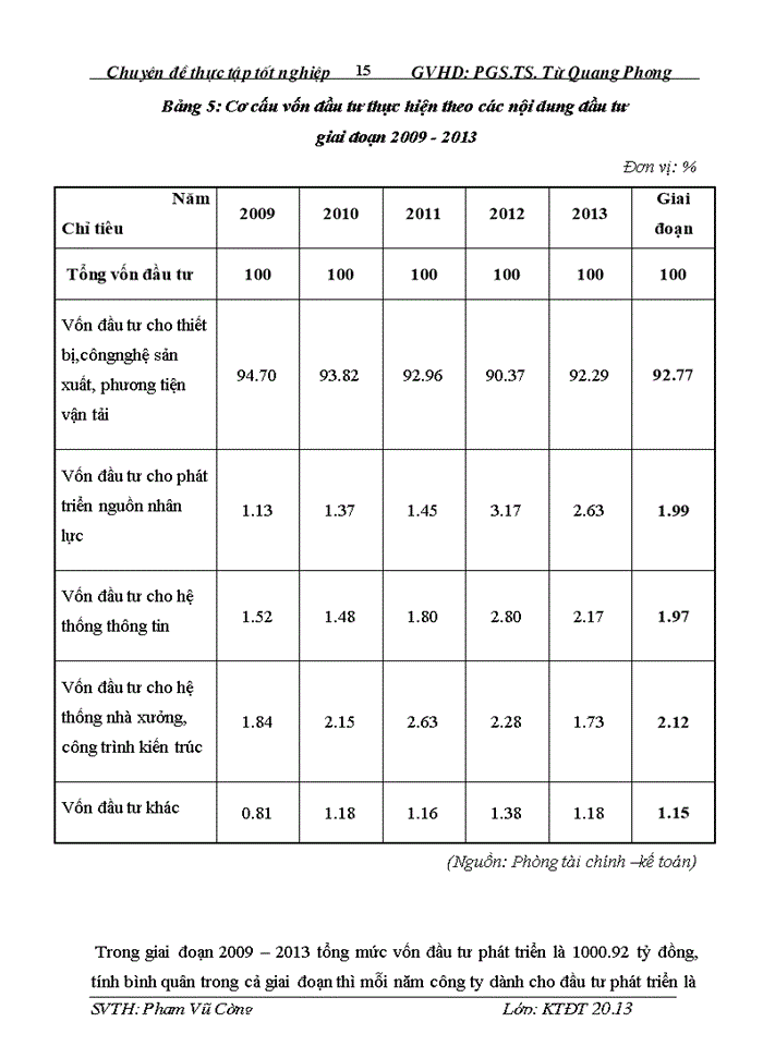 image for page Báo cáo Công ty cổ phần ĐẦU TƯ TÀI NGUYÊN VÀ NĂNG LƯỢNG LAI CHÂU