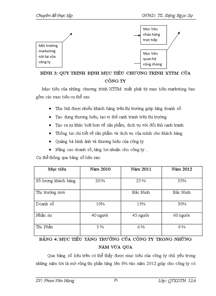 image for page Báo cáo Công ty Trách nhiệm hữu hạn Đa Phát