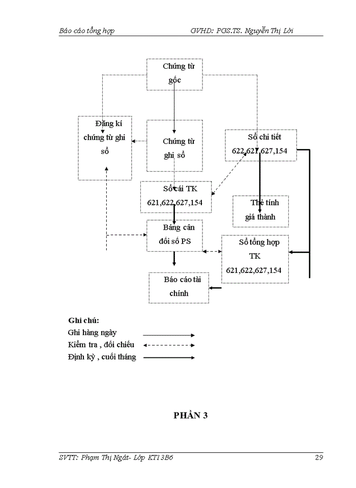 image for page Báo cáo CÔNG TY Trách nhiệm hữu hạn XÂY LẮP VÀ THƯƠNG MẠI QUYẾT THẮNG