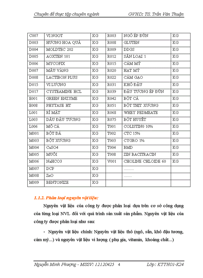 image for page Hoàn thiện kế toán nguyên vật liệu tại công ty Cổ Phần Thiên Lý Hưng Yên