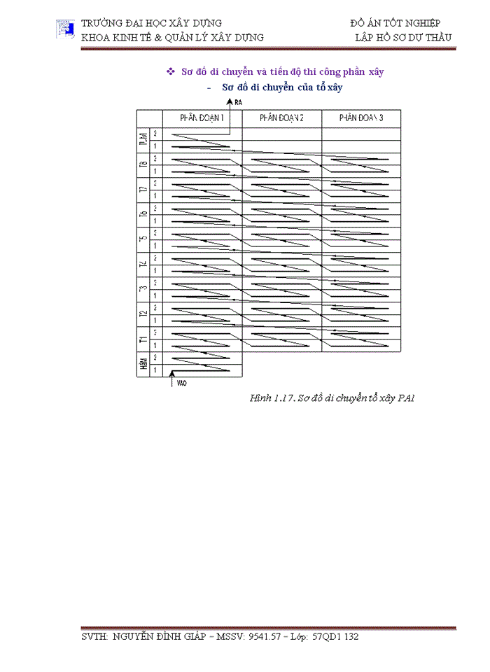 image for page LẬP HỒ SƠ DỰ THẦU