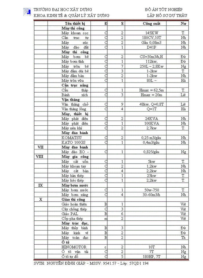 image for page LẬP HỒ SƠ DỰ THẦU
