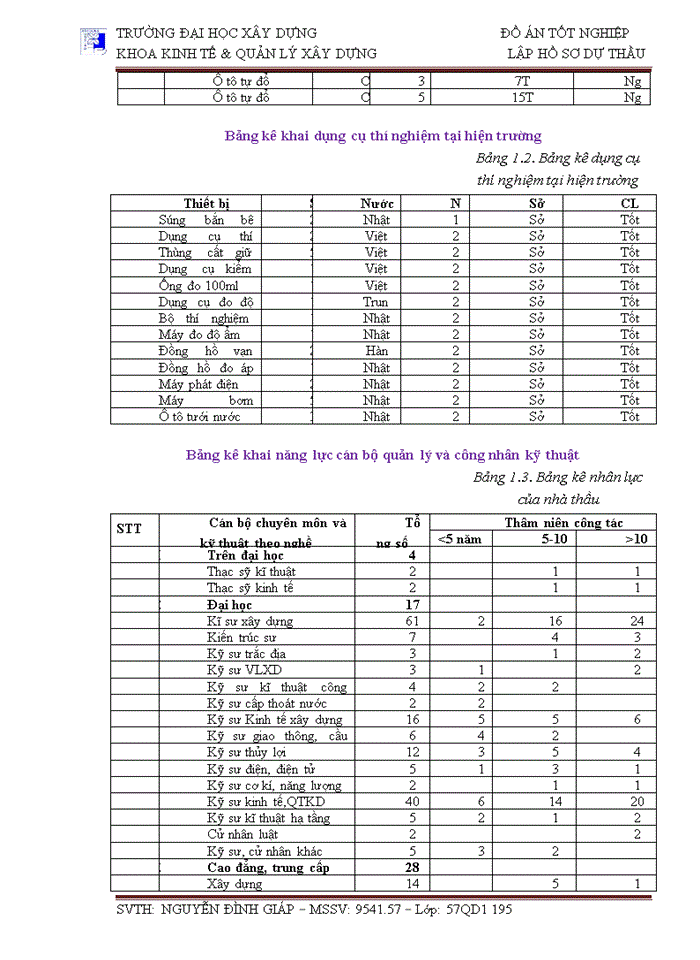 image for page LẬP HỒ SƠ DỰ THẦU