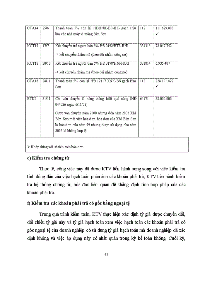 image for page Tìm hiểu về quá trình thực hiện kế hoạch kiểm toán