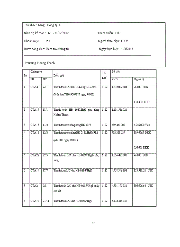 image for page Tìm hiểu về quá trình thực hiện kế hoạch kiểm toán