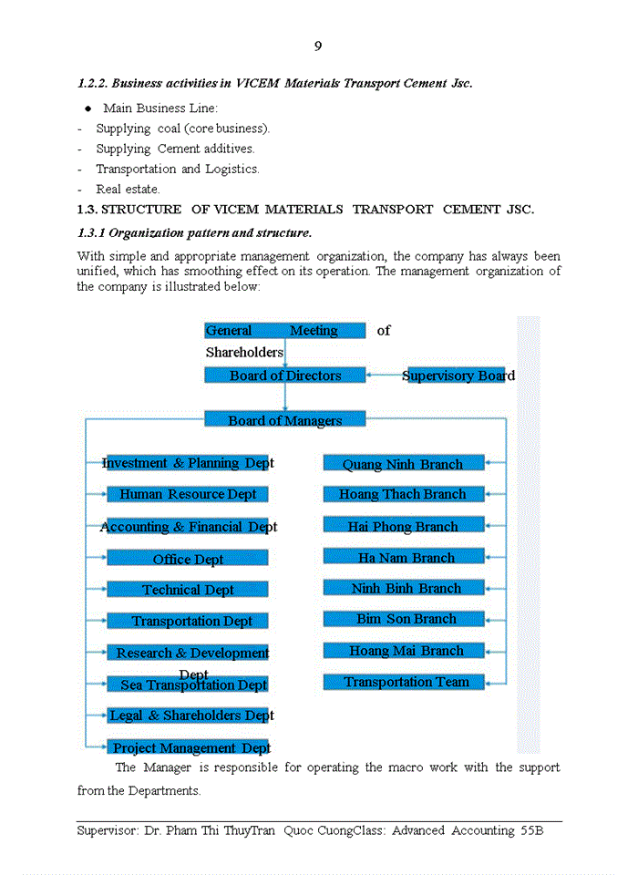image for page AN INTRODUCTION TO ORGANIZATIONAL CHART AND ACCOUNTING SYSTEM APPLIED IN VICEM MATERIALS TRANSPORT CEMENT JOINT STOCK COMPANY