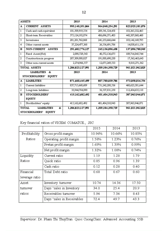 image for page AN INTRODUCTION TO ORGANIZATIONAL CHART AND ACCOUNTING SYSTEM APPLIED IN VICEM MATERIALS TRANSPORT CEMENT JOINT STOCK COMPANY