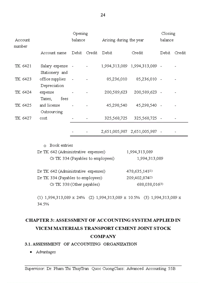 image for page AN INTRODUCTION TO ORGANIZATIONAL CHART AND ACCOUNTING SYSTEM APPLIED IN VICEM MATERIALS TRANSPORT CEMENT JOINT STOCK COMPANY