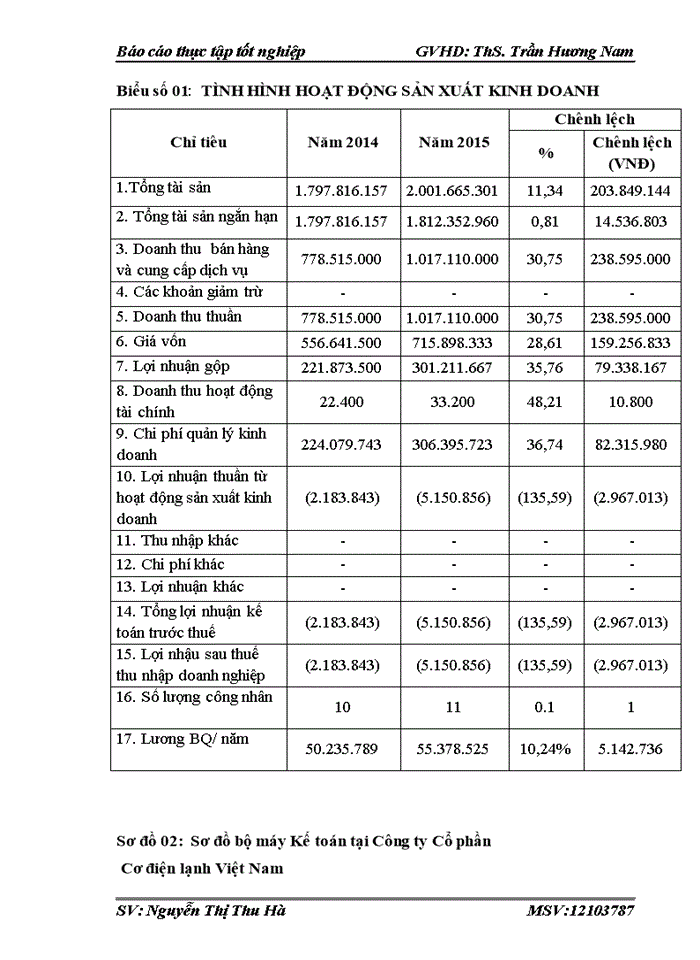 image for page Báo cáo thực tập tại Công ty Cổ phần Cơ điện lạnh Việt Nam