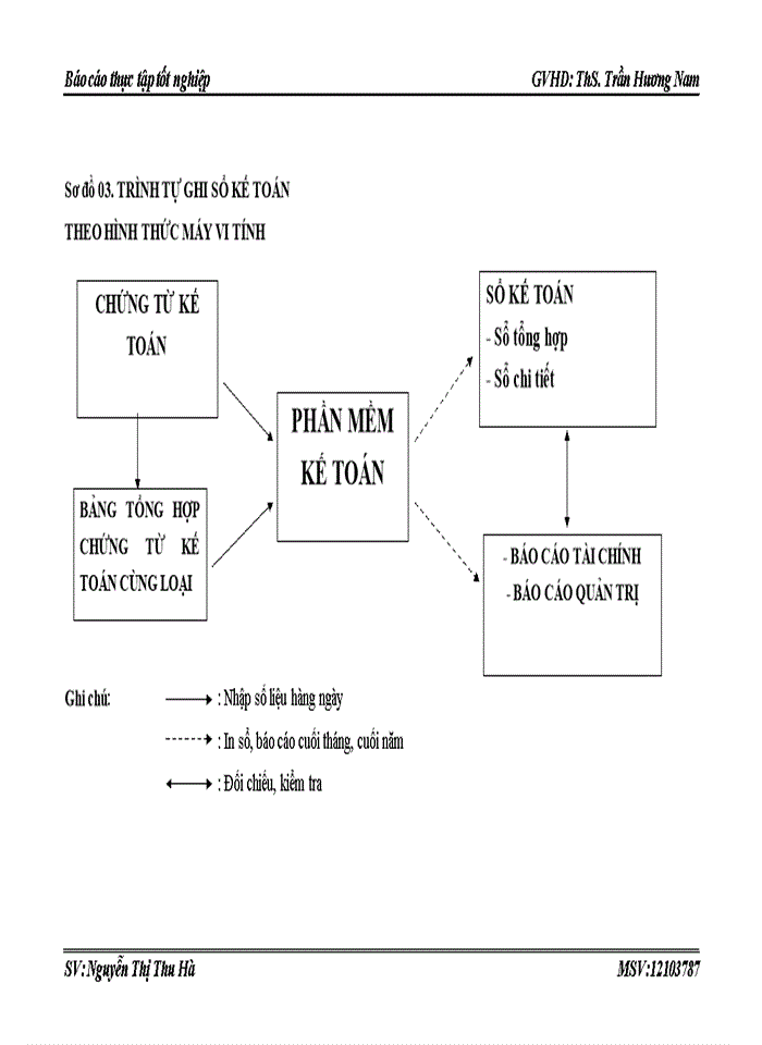 image for page Báo cáo thực tập tại Công ty Cổ phần Cơ điện lạnh Việt Nam