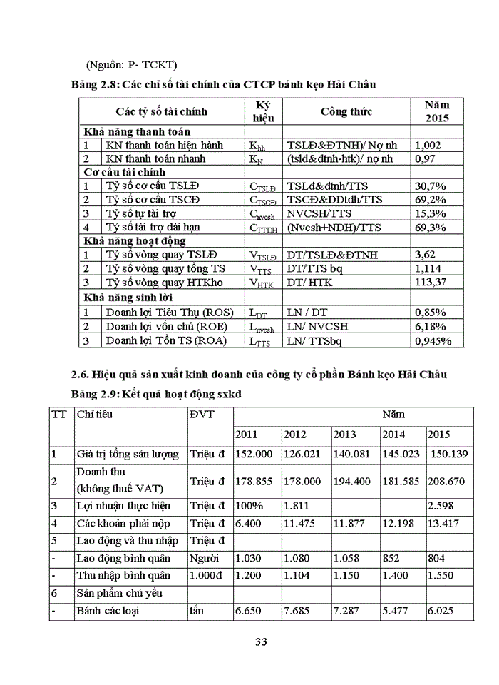 image for page Báo cáo thực tập tại Công ty cổ phần Bánh kẹo Hải Châu