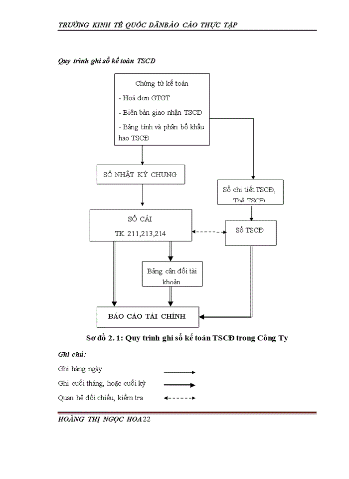 image for page Báo cáo thực tập tại công ty Trách nhiệm hữu hạn Thương mại và Dịch vụ Liên Minh
