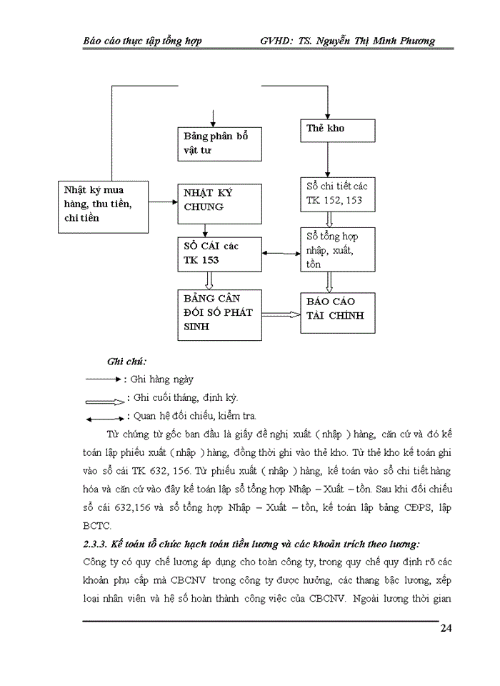 image for page Báo cáo thực tập tại CÔNG TY CỔ PHẦN TƯ VẤN XÂY DỰNG VÀ ĐẦU TƯ
