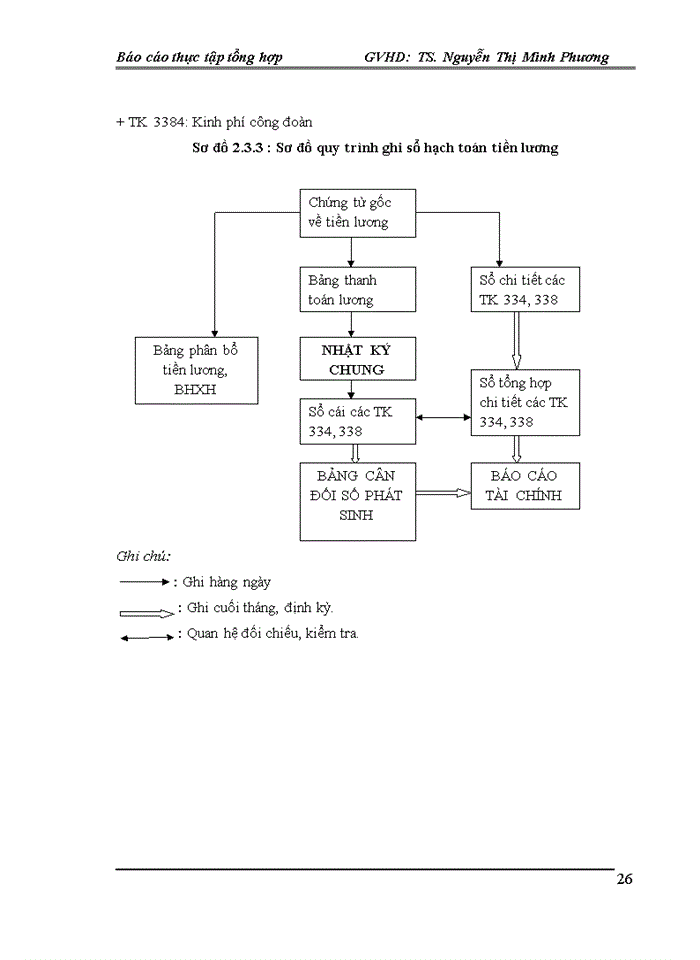 image for page Báo cáo thực tập tại CÔNG TY CỔ PHẦN TƯ VẤN XÂY DỰNG VÀ ĐẦU TƯ