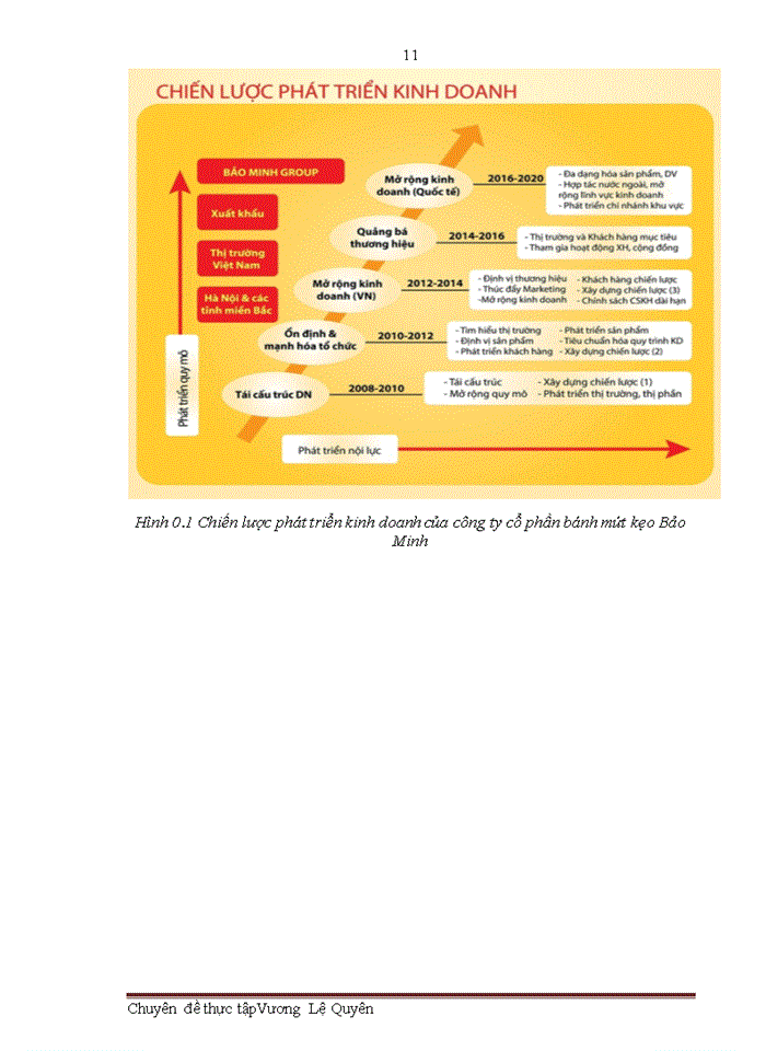 image for page PHÂN TÍCH VÀ THIẾT KẾ PHẦN MỀM QUẢN LÝ KHÁCH HÀNG TẠI CÔNG TY CỔ PHẦN BÁNH MỨT KẸO BẢO MINH