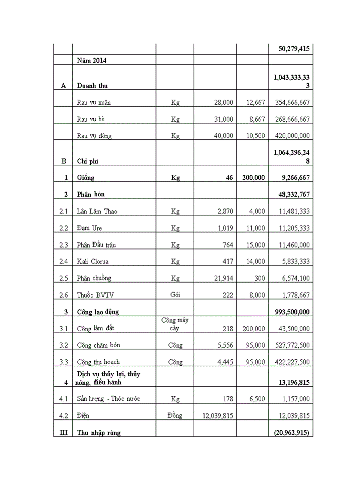 image for page Thực trạng và giải pháp hoàn thiện hoạt động thẩm định giá bất động sản tại Công ty Thẩm định giá và Giám định Việt Nam