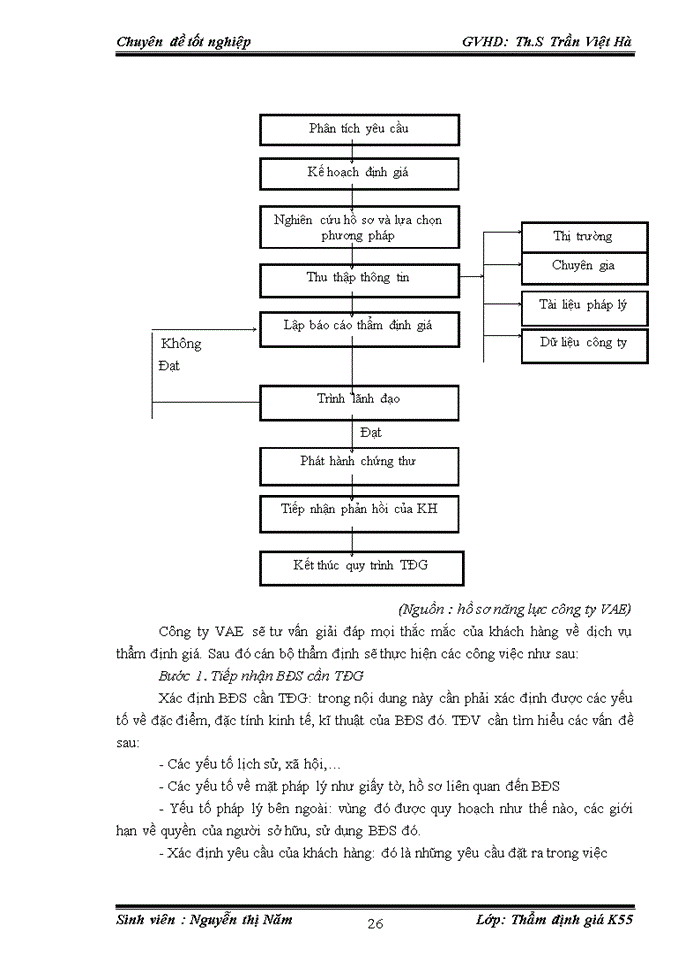 image for page Thực trạng thẩm định giá bất động sản với mục đích thế chấp tại công ty Cổ phần giám định và thẩm định Tài sản Việt Nam VAE