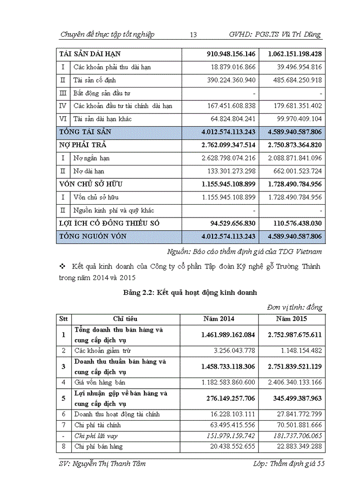 image for page Vận dụng phương pháp chiết khấu dòng tiền DCF dựa vào dòng tiền tự do của doanh nghiệp FCFF để thẩm định giá trị doanh nghiệp tại Công ty Cổ phần Đầu tư và Thẩm định giá Việt Nam