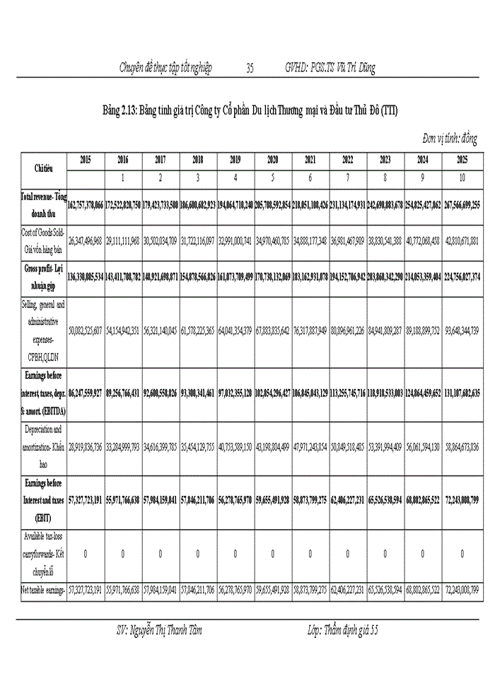 image for page Vận dụng phương pháp chiết khấu dòng tiền DCF dựa vào dòng tiền tự do của doanh nghiệp FCFF để thẩm định giá trị doanh nghiệp tại Công ty Cổ phần Đầu tư và Thẩm định giá Việt Nam