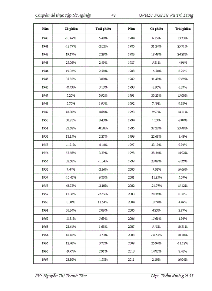 image for page Vận dụng phương pháp chiết khấu dòng tiền DCF dựa vào dòng tiền tự do của doanh nghiệp FCFF để thẩm định giá trị doanh nghiệp tại Công ty Cổ phần Đầu tư và Thẩm định giá Việt Nam