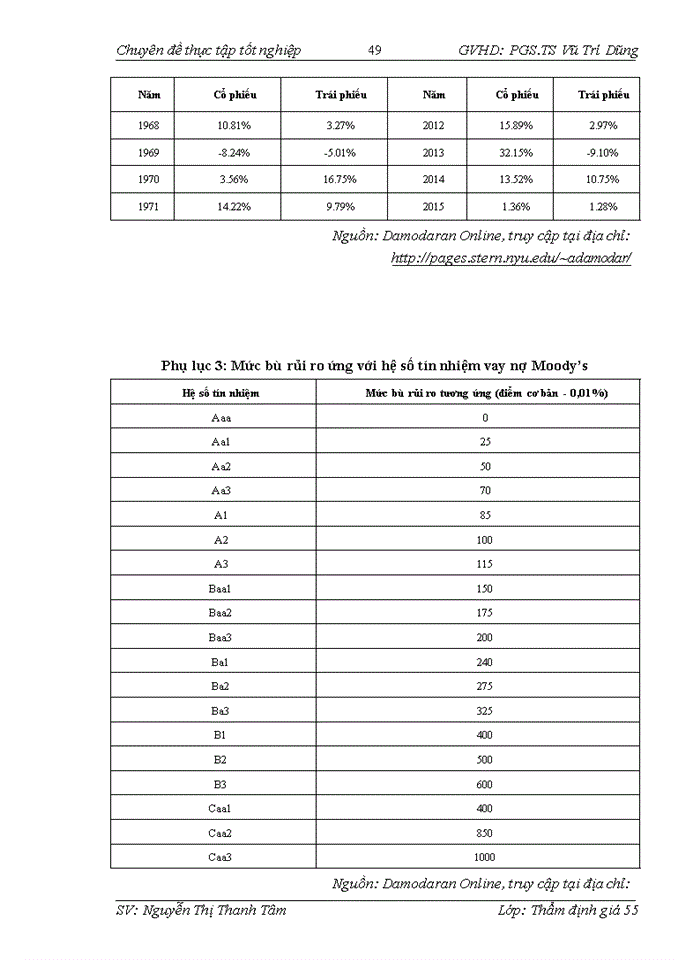 image for page Vận dụng phương pháp chiết khấu dòng tiền DCF dựa vào dòng tiền tự do của doanh nghiệp FCFF để thẩm định giá trị doanh nghiệp tại Công ty Cổ phần Đầu tư và Thẩm định giá Việt Nam