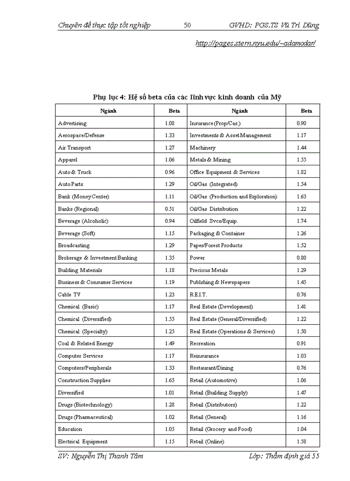 image for page Vận dụng phương pháp chiết khấu dòng tiền DCF dựa vào dòng tiền tự do của doanh nghiệp FCFF để thẩm định giá trị doanh nghiệp tại Công ty Cổ phần Đầu tư và Thẩm định giá Việt Nam