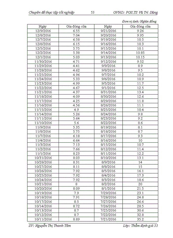 image for page Vận dụng phương pháp chiết khấu dòng tiền DCF dựa vào dòng tiền tự do của doanh nghiệp FCFF để thẩm định giá trị doanh nghiệp tại Công ty Cổ phần Đầu tư và Thẩm định giá Việt Nam