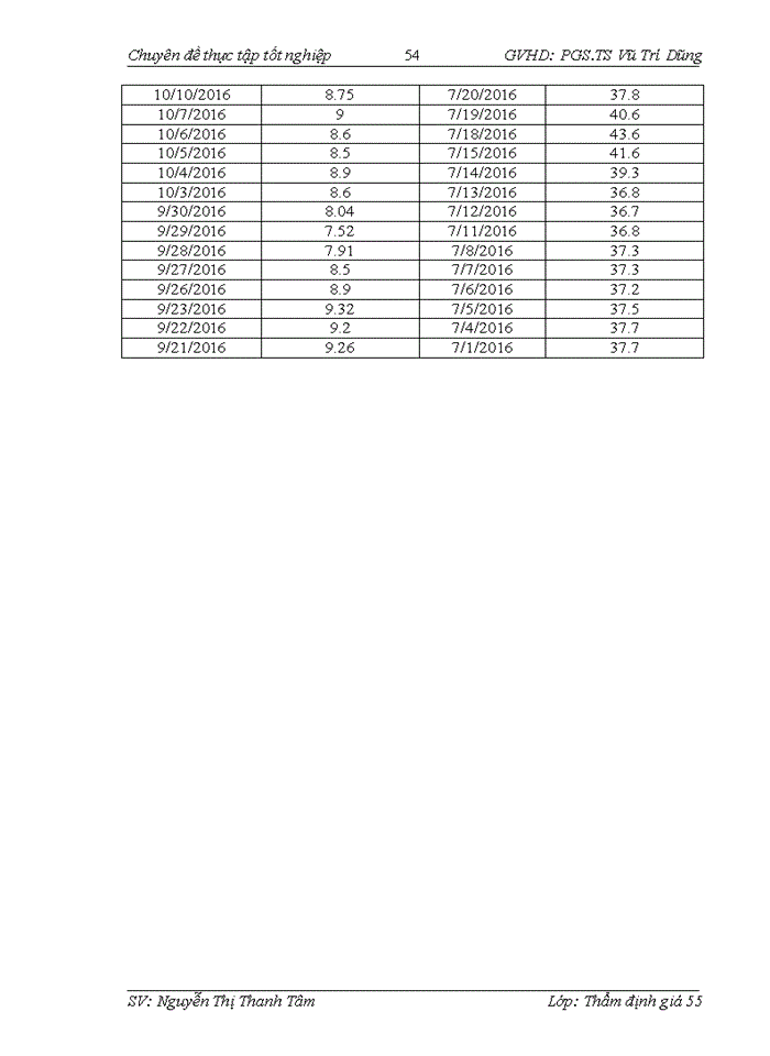 image for page Vận dụng phương pháp chiết khấu dòng tiền DCF dựa vào dòng tiền tự do của doanh nghiệp FCFF để thẩm định giá trị doanh nghiệp tại Công ty Cổ phần Đầu tư và Thẩm định giá Việt Nam