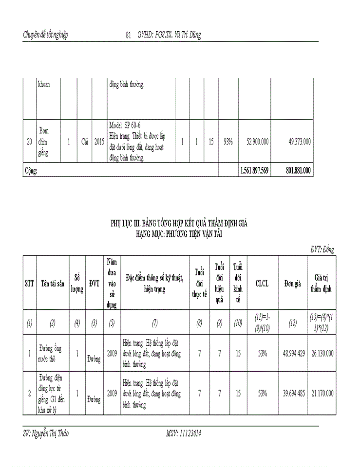 image for page THỰC TRẠNG ÁP DỤNG PHƯƠNG PHÁP TÀI SẢN TRONG VIỆC XÁC ĐỊNH GIÁ TRỊ DN TẠI CÔNG TY Trách nhiệm hữu hạn THẨM ĐỊNH GIÁ VÀ ĐẠI LÝ THUẾ VIỆT NAM VTA