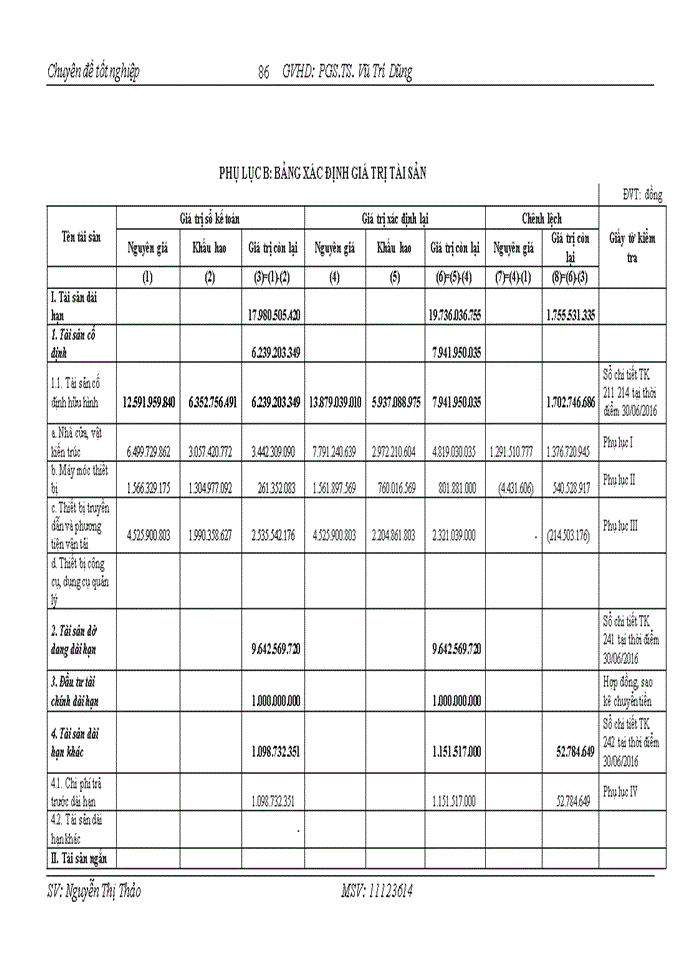 image for page THỰC TRẠNG ÁP DỤNG PHƯƠNG PHÁP TÀI SẢN TRONG VIỆC XÁC ĐỊNH GIÁ TRỊ DN TẠI CÔNG TY Trách nhiệm hữu hạn THẨM ĐỊNH GIÁ VÀ ĐẠI LÝ THUẾ VIỆT NAM VTA