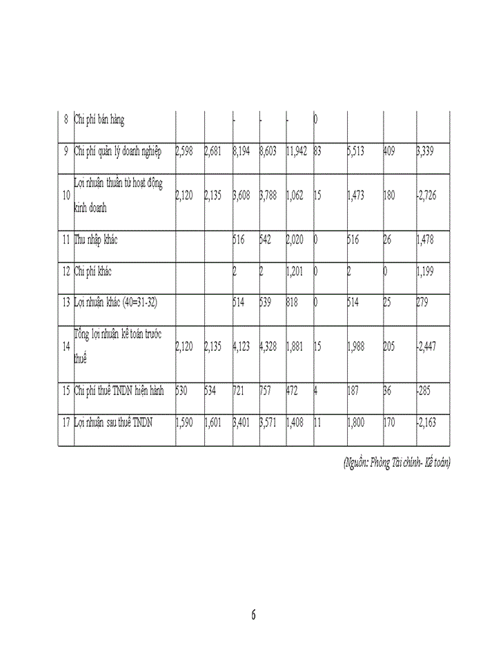 image for page Một số giải pháp nhằm nâng cao chất lượng sản phẩm tại Công ty Trách nhiệm hữu hạn sản xuất TM Hương Linh