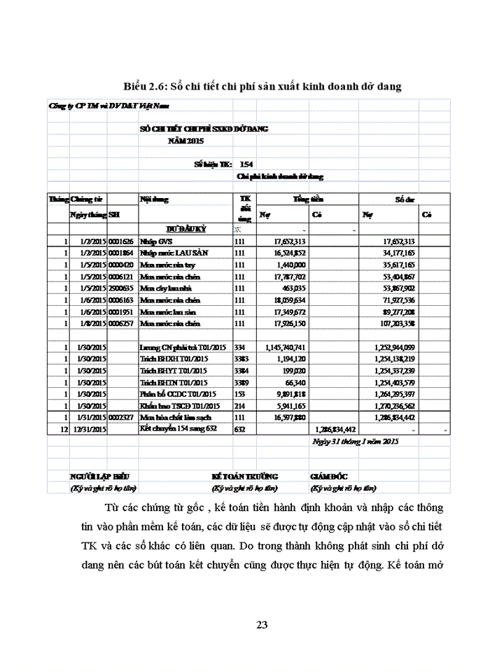 image for page Hoàn thiện kế toán doanh thu chi phí và kết quả kinh doanh tại Công ty cổ phần thương mại và dịch vụ D T Việt Nam