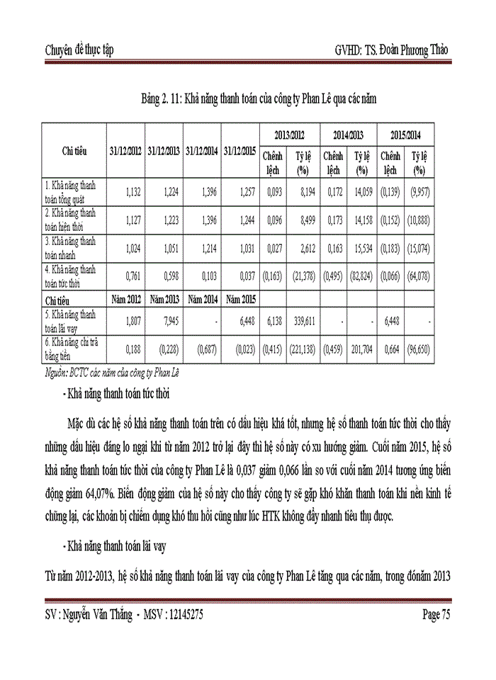 image for page Các giải pháp cải thiện tình hình tài chính của công ty Cổ phần Tư vấn Công nghệ và Thiết bị Phan Lê