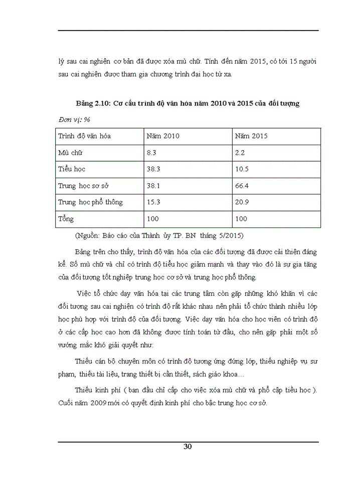 image for page Quản lý dạy nghề và tạo việc làm cho người lao động tại Trung tâm Giáo dục dạy nghề hướng thiện tỉnh Bắc Ninh