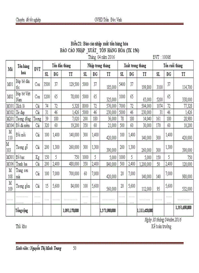 image for page Hoàn thiện kế toán doanh thu chi phí và xác định kết quả kinh doanh tại công ty Trách nhiệm hữu hạn mỹ nghệ - mỹ thuật Ngọc Sơn