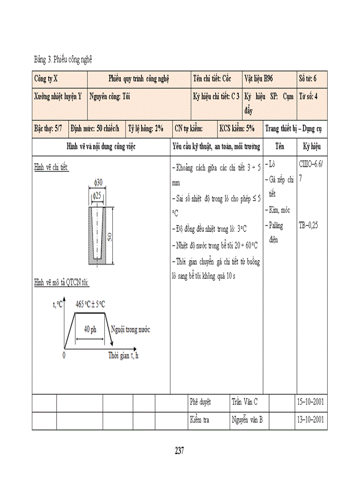 image for page Đồ án môn học Thiết kế xưởng nhiệt luyện