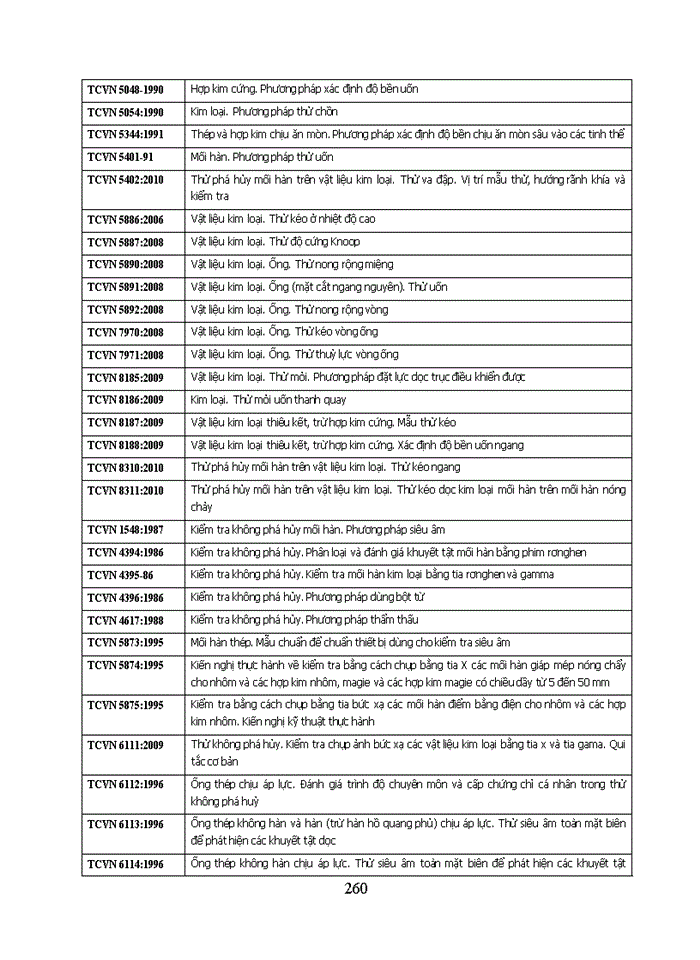 image for page Đồ án môn học Thiết kế xưởng nhiệt luyện