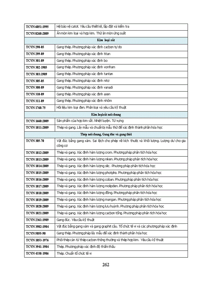 image for page Đồ án môn học Thiết kế xưởng nhiệt luyện