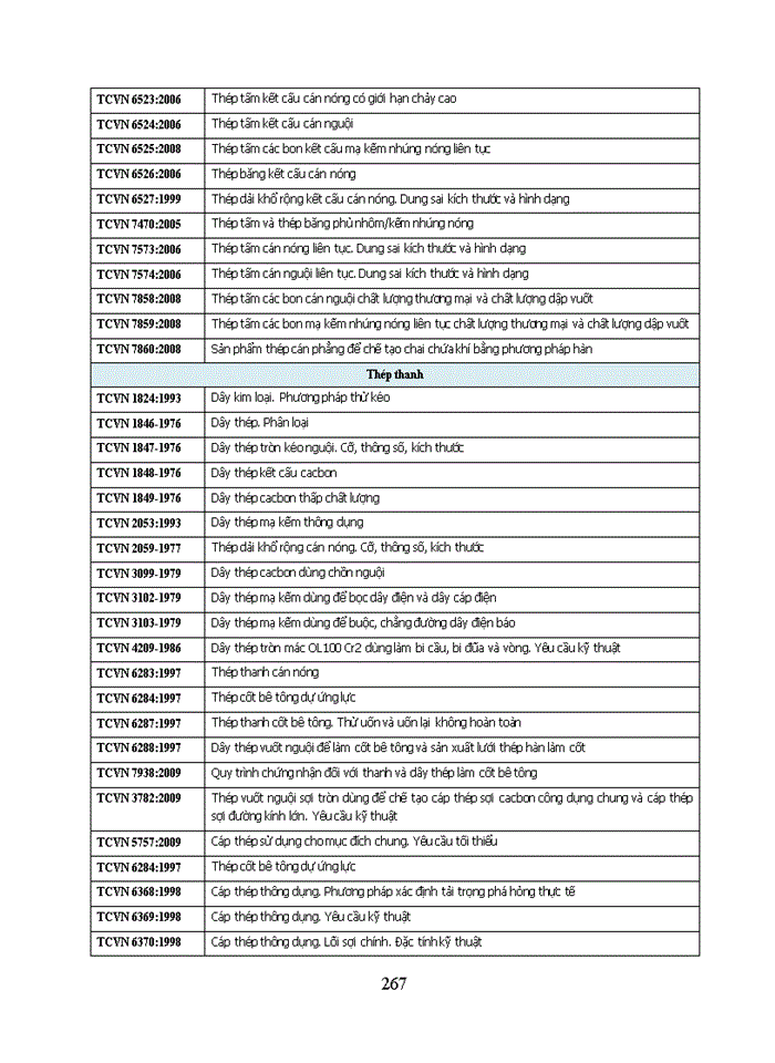 image for page Đồ án môn học Thiết kế xưởng nhiệt luyện