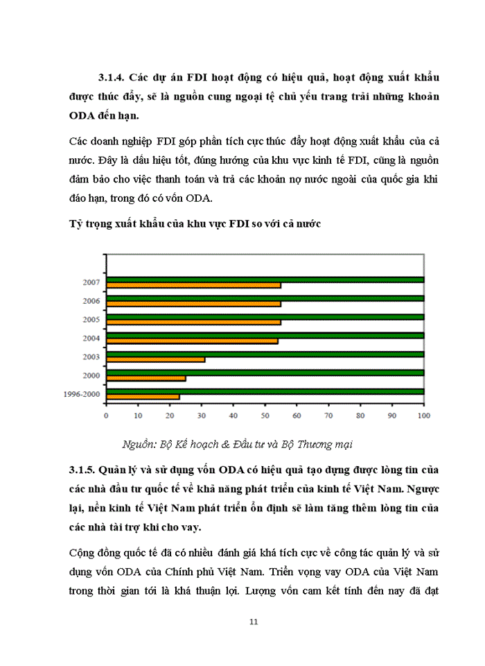 image for page Trình bày 2 nguồn vốn ODA và FDI Phân tích mối quan hệ giữa hai nguồn vốn này tại các quốc gia đang phát triển Liên hệ thực tế tại Việt Nam