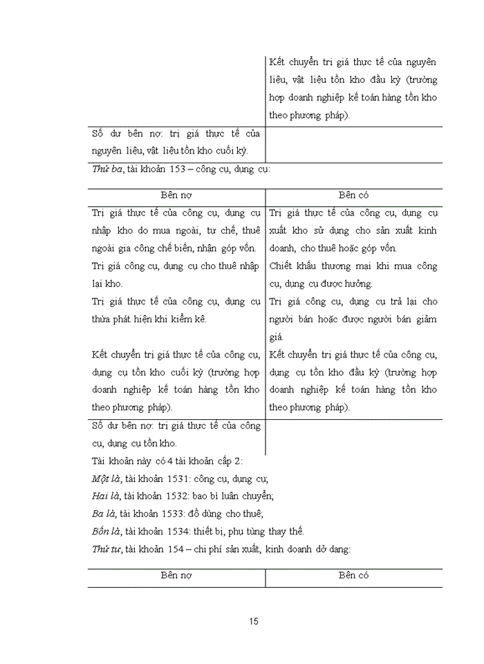 image for page Đề án Bàn về kế toán hàng tồn kho trong doanh nghiệp