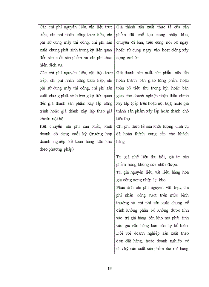 image for page Đề án Bàn về kế toán hàng tồn kho trong doanh nghiệp