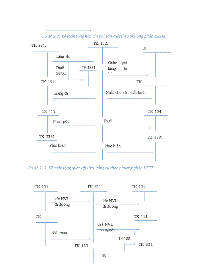 image for page Đề án Bàn về kế toán hàng tồn kho trong doanh nghiệp