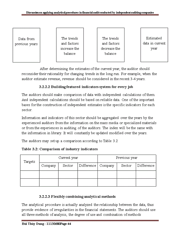 image for page Tiếng anh Discussion on applying Analytical Procedures in financial audit conducted by independent auditing companies