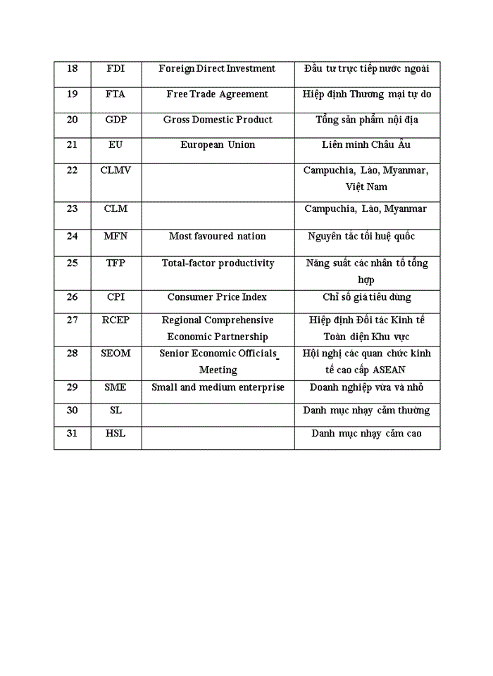 image for page Cộng đồng kinh tế ASEAN Cơ hội và thách thức đối với doanh nghiệp Việt Nam