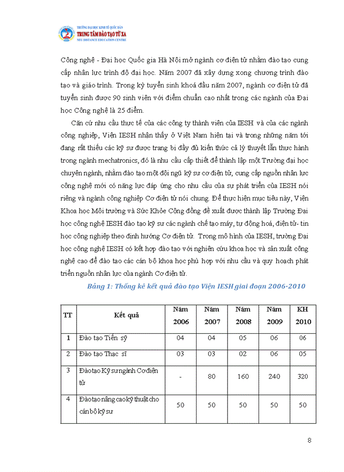 image for page Nghiên cứu và phát triển sản phẩm mới tại Viện Khoa học Môi trường và Sức Khỏe Cộng đồng