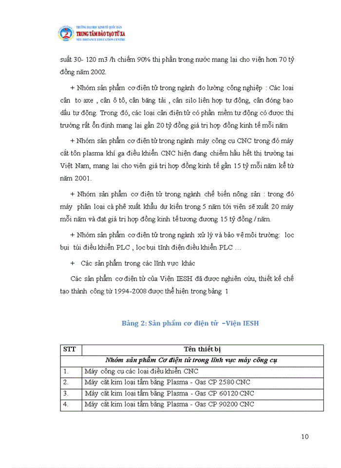 image for page Nghiên cứu và phát triển sản phẩm mới tại Viện Khoa học Môi trường và Sức Khỏe Cộng đồng